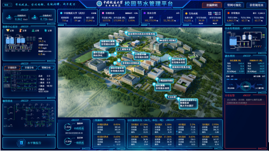 1709797692542205.png 節(jié)水均衡管理平臺(tái).png